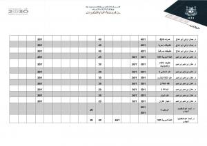 Alternatives of the Midterm and Final Exams at the Department of Arabic Language (Male Section)